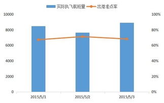 国内机场准点率为啥不高?多因素影响旅客出行!