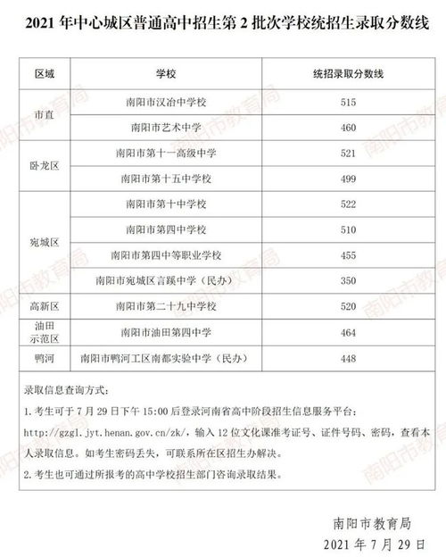 南阳中考录取分数线：构成、影响因素及近年走势解析