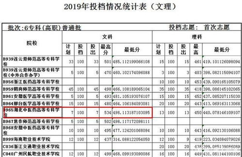 2025年山东专科一批分数线解读及分析